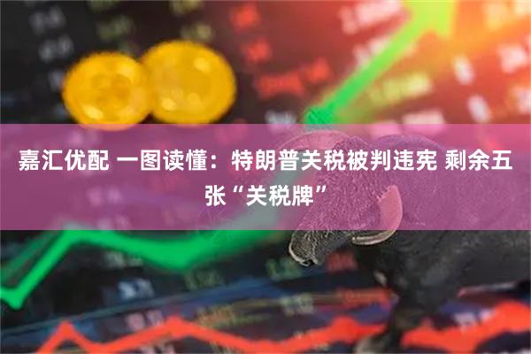 嘉汇优配 一图读懂：特朗普关税被判违宪 剩余五张“关税牌”